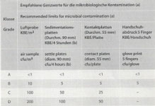 RLT – Reinräume