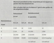 RLT – Reinräume